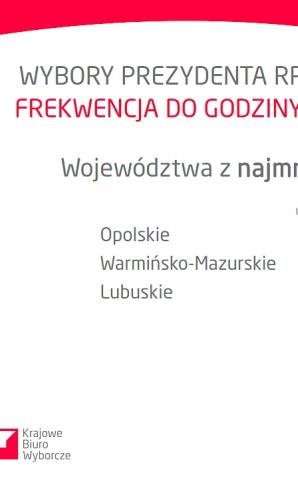 [VIDEO] Wybory Prezydenta 2025: Konferencja prasowa PKW - II tura PJM