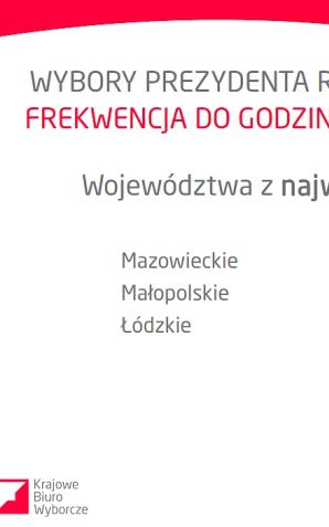 [VIDEO] Wybory Prezydenta 2025: Konferencja prasowa PKW - II tura PJM